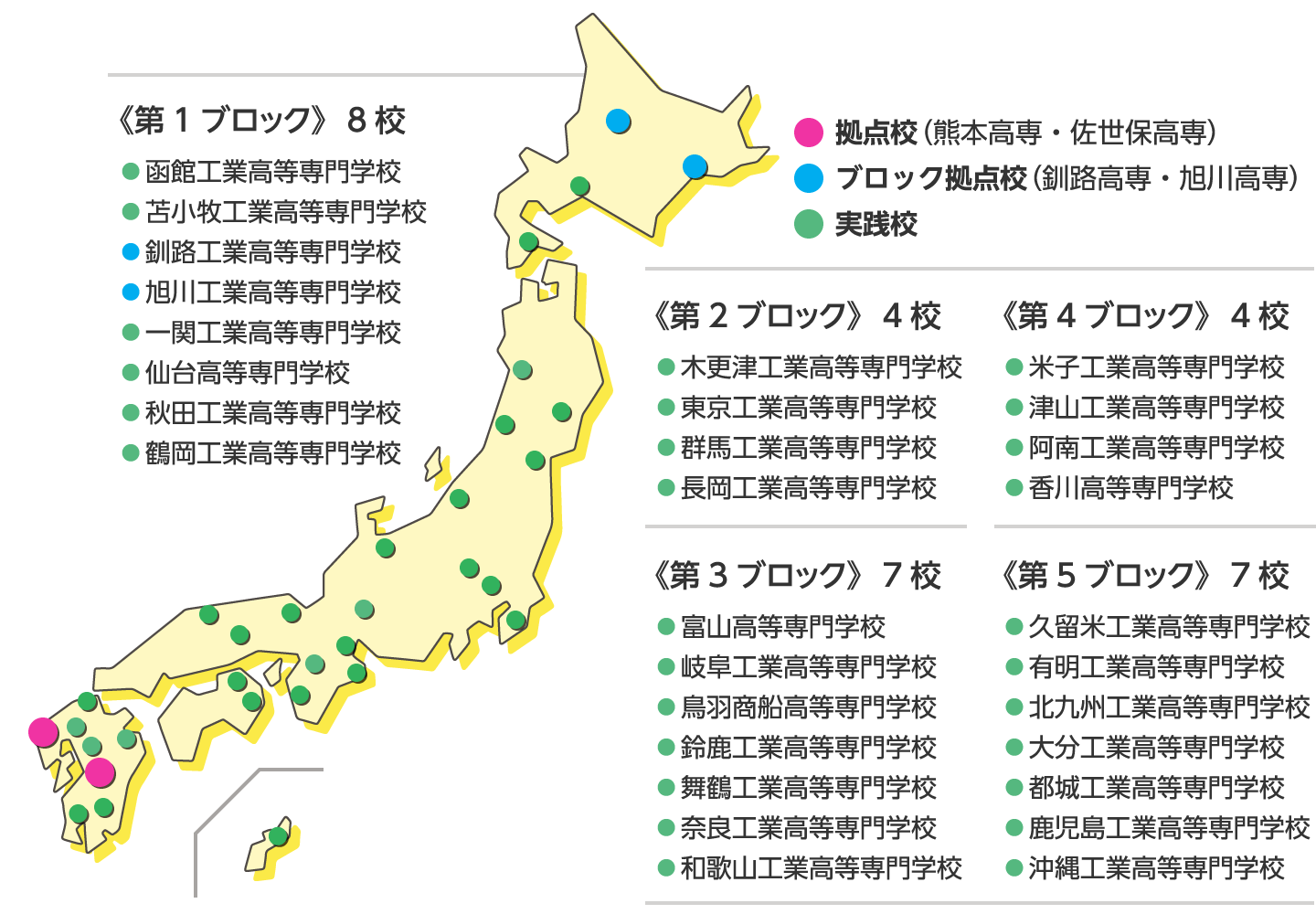 拠点校・実践校