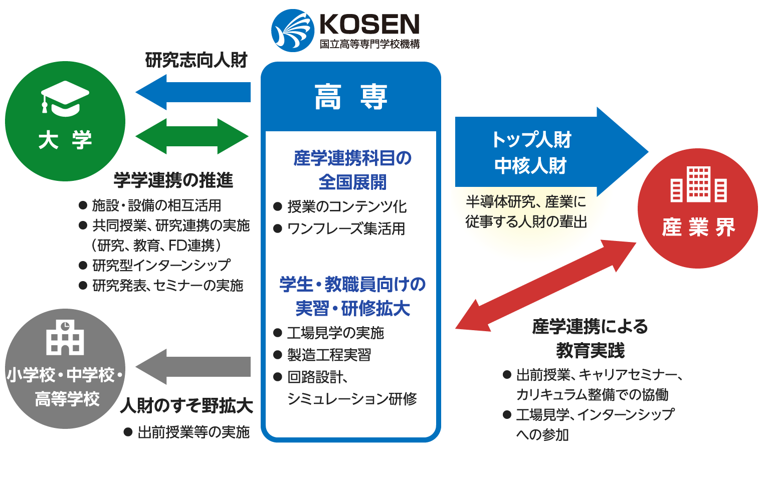 令和6年度の取組み