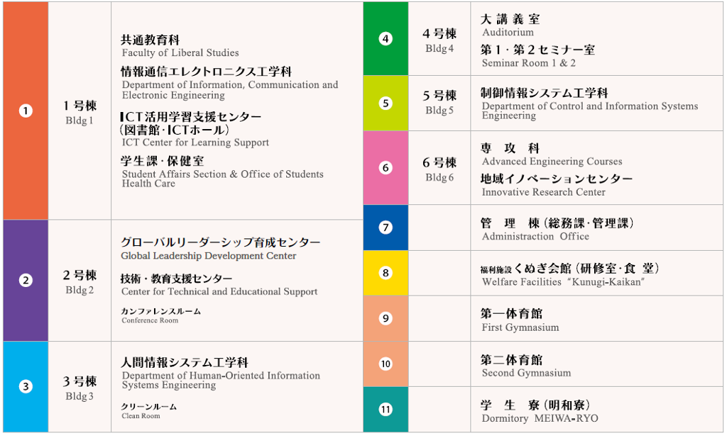 Campus Map Table(Kumamoto Campus)