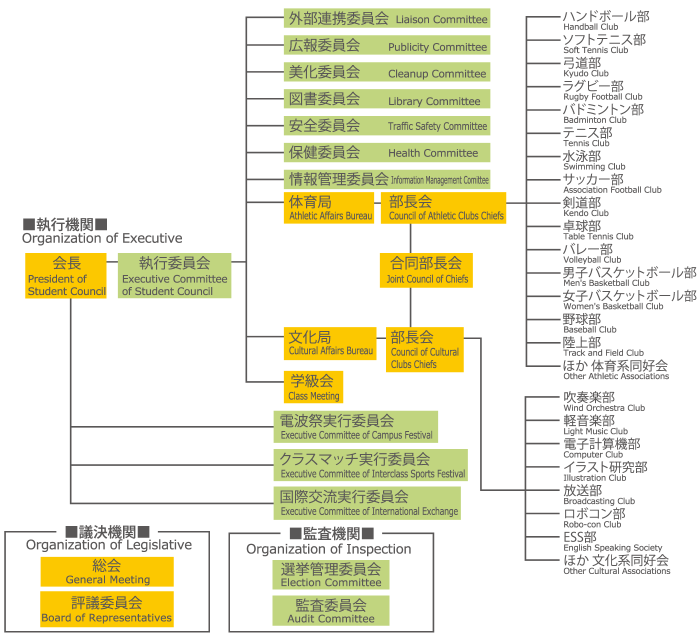 熊本キャンパス 学生会