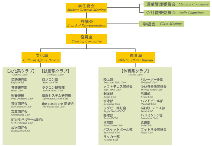 八代キャンパス 学生会