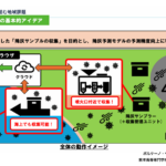 WiCON2026ワイヤレス利活用部門